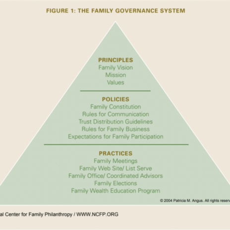Family Governance_A Primer for Philanthropic Families